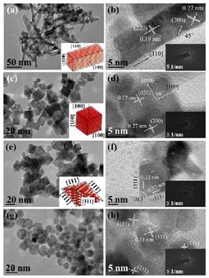 Recent Progresses in the Design and Fabrication of Highly Efficient Ni-Based Catalysts With Advanced Catalytic Activity and Enhanced Anti-coke Performance Toward CO2 Reforming of Methane